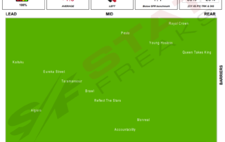 Flemington Race 1 21st May 2022 Statfreaks Speed Map