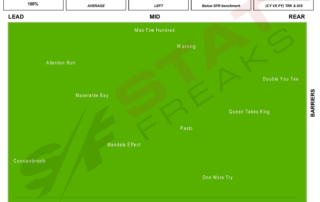 Flemington Race 4th of June 2022 Speed Map Statfreaks