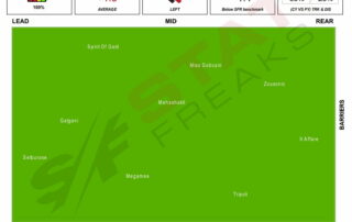 Flemington Race 1 2nd July 2022 Statfreaks Speed Map