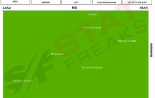 Moonee Valley Race 1 Statfreaks Speed Map 30th July 2022