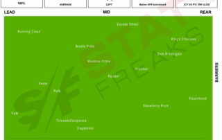 Caulfield Race 4 09072022 Statfreaks Speed Map