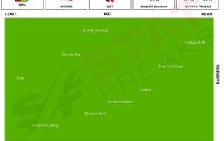 Caulfield Race 4 23rd July 2022 Speed Map Statfreaks