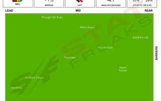 Flemington Race Race 4 16th July, 2022 Statfreaks Speed Map
