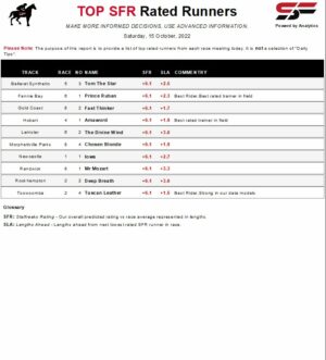 Horse Racing Top Rated Statfreaks rating Data Standout report.