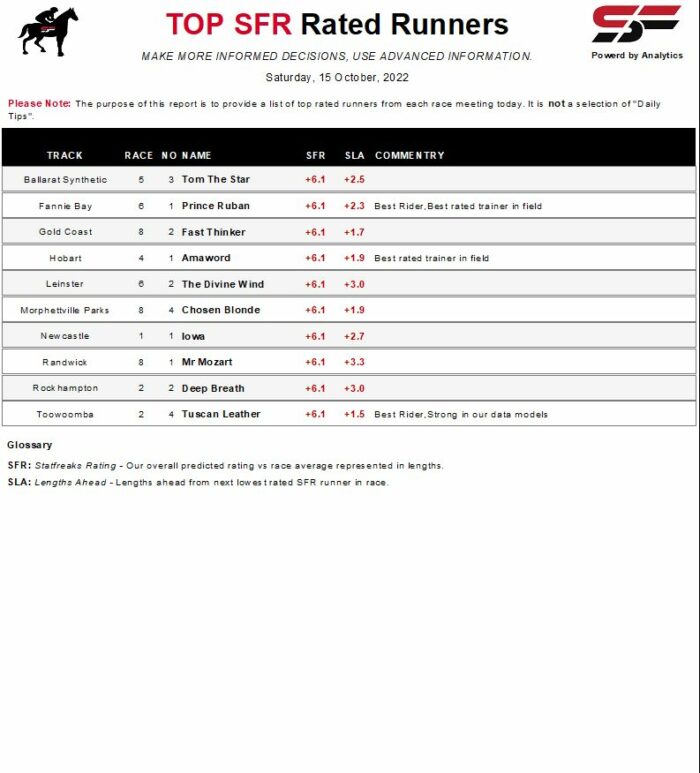 Horse Racing Top Rated Statfreaks rating Data Standout report.