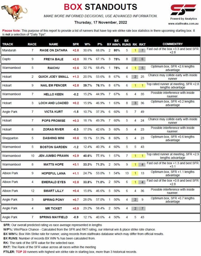 Greyhound Racing Data Standouts Subscription (AUS) – Recurring - Image 3
