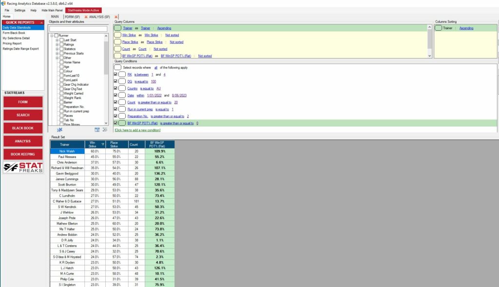 Stats Racn Statfreaks Racing Analytics Database – Expert Form Edition | Statfreaks