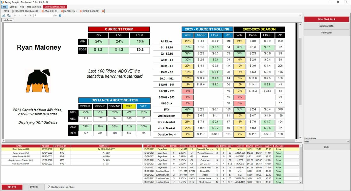Stats Racn Statfreaks Racing Analytics Database – Expert Form Edition | Statfreaks