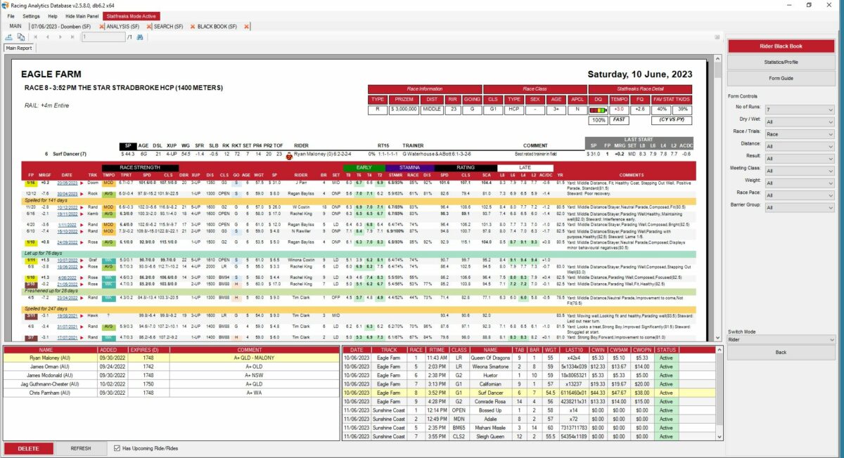 Statfreaks Racing Analytics Database Expert Form Edition Statfreaks