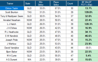 Top Trainer Smaller Stable First-up Australia Horse Racing Statfreaks