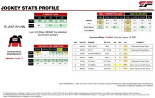 Blake Shinn Caulfield 19th August jockey stats statfreaks