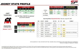 Jake Toeroek Morphettville 26th August jockey stats statfreaks