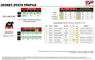 William Pike Belmont 27th September jockey stats statfreaks