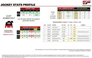 Clint Johnston-Porter Geraldton 5th October jockey stats statfreaks