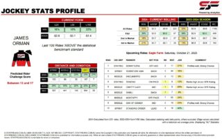 James Orman Eagle Farm 21st October jockey stats statfreaks