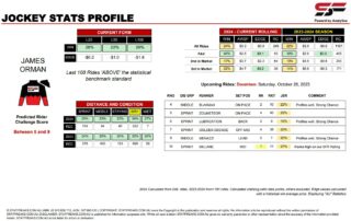 James Orman Doomben 28th October jockey stats statfreaks