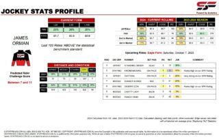 James Orman Eagle Farm 7th October jockey stats statfreaks