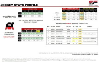 William PikeNortham 11th October jockey stats statfreaks