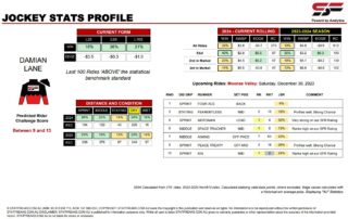 Damian Lane Moonee Valley 30th December jockey stats statfreaks